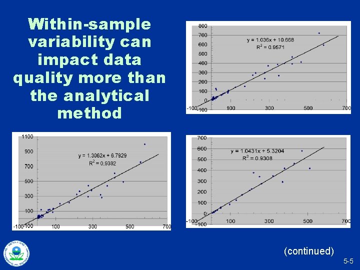 Within-sample variability can impact data quality more than the analytical method (continued) 5 -5