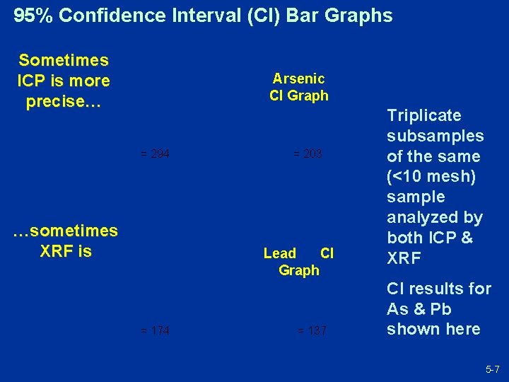 95% Confidence Interval (CI) Bar Graphs Sometimes ICP is more precise… Arsenic CI Graph
