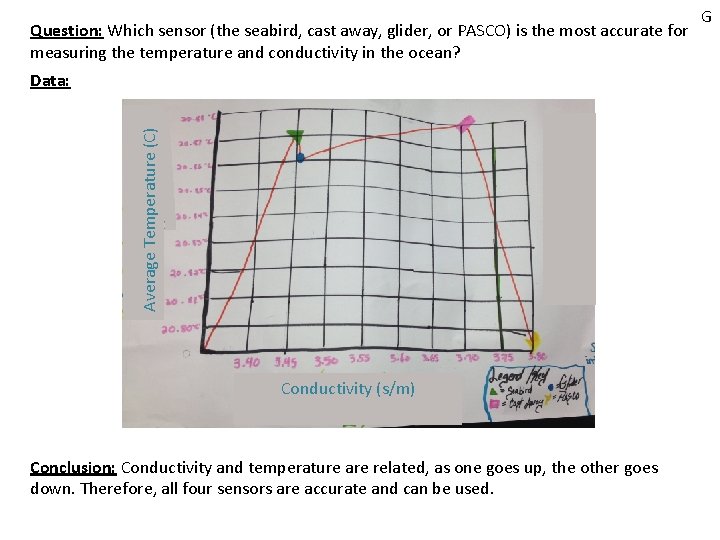 Question: Which sensor (the seabird, cast away, glider, or PASCO) is the most accurate