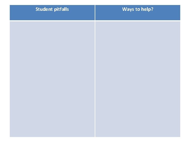 Student pitfalls Ways to help? 