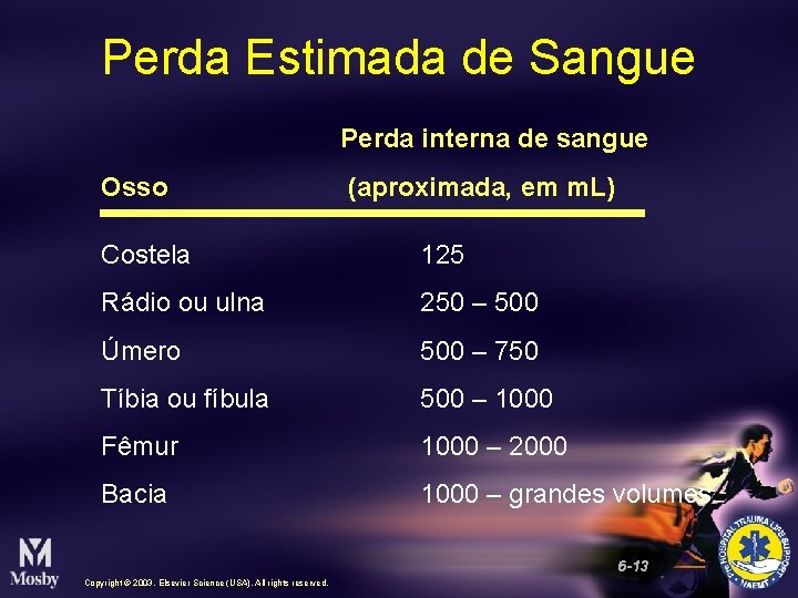 Perda Estimada de Sangue Perda interna de sangue Osso (aproximada, em m. L) Costela