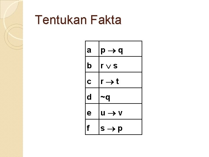 Tentukan Fakta a p q b r s c r t d ~q e