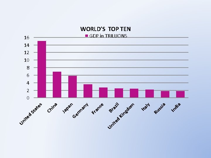 d ite Un di a In ly ia ss Ita Ru il m do