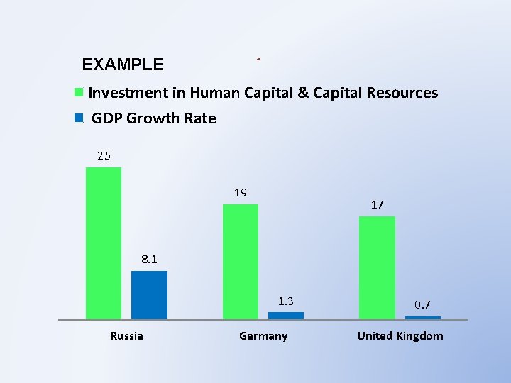 . EXAMPLE Investment in Human Capital & Capital Resources GDP Growth Rate 25 19