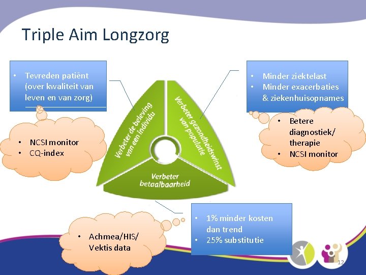 Triple Aim Longzorg • Tevreden patiënt (over kwaliteit van leven en van zorg) •