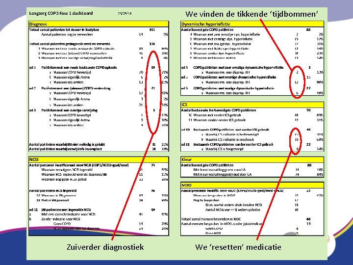 We vinden de tikkende ‘tijdbommen’ Zuiverder diagnostiek We ‘resetten’ medicatie 