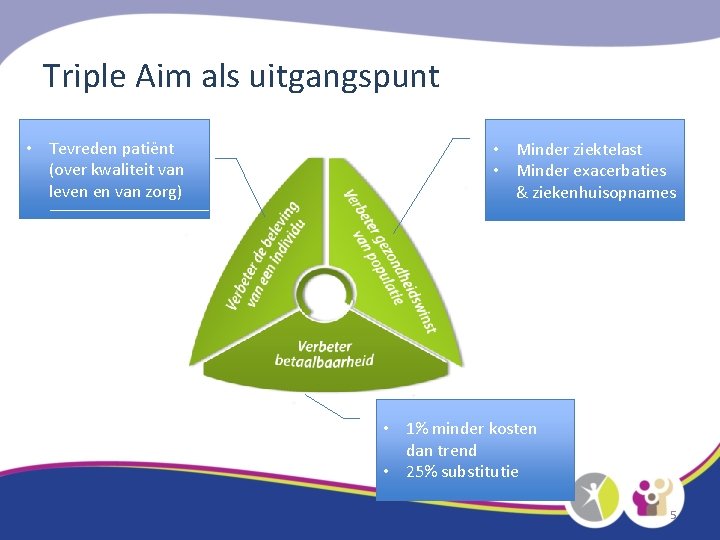 Triple Aim als uitgangspunt • Tevreden patiënt (over kwaliteit van leven en van zorg)