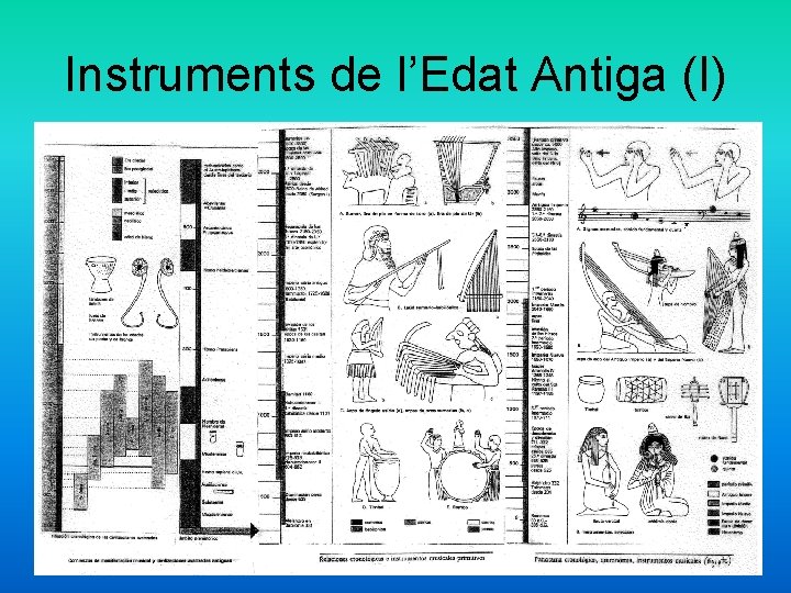 Instruments de l’Edat Antiga (I) 