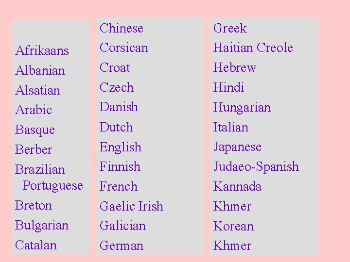 Afrikaans Albanian Alsatian Arabic Basque Berber Brazilian Portuguese Breton Bulgarian Catalan Chinese Corsican Croat