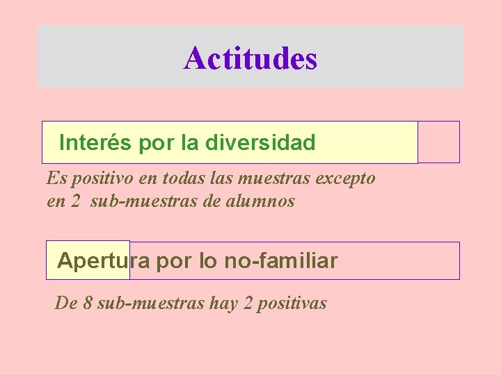 Actitudes Interés por la diversidad Es positivo en todas las muestras excepto en 2