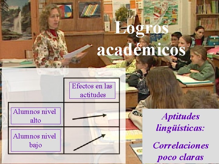 Logros académicos Efectos en las actitudes Alumnos nivel alto Alumnos nivel bajo Aptitudes lingüísticas: