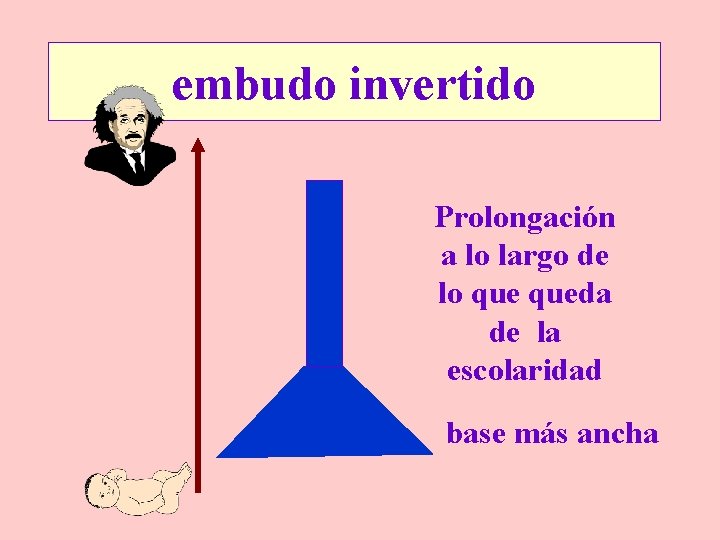 embudo invertido Prolongación a lo largo de lo queda de la escolaridad base más