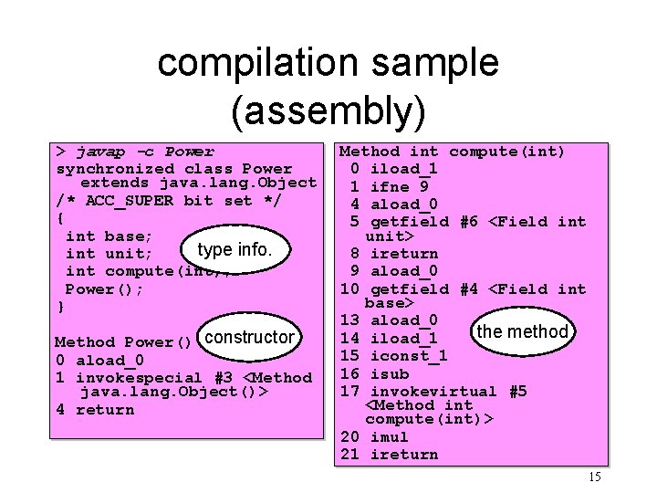 compilation sample (assembly) > javap -c Power synchronized class Power extends java. lang. Object