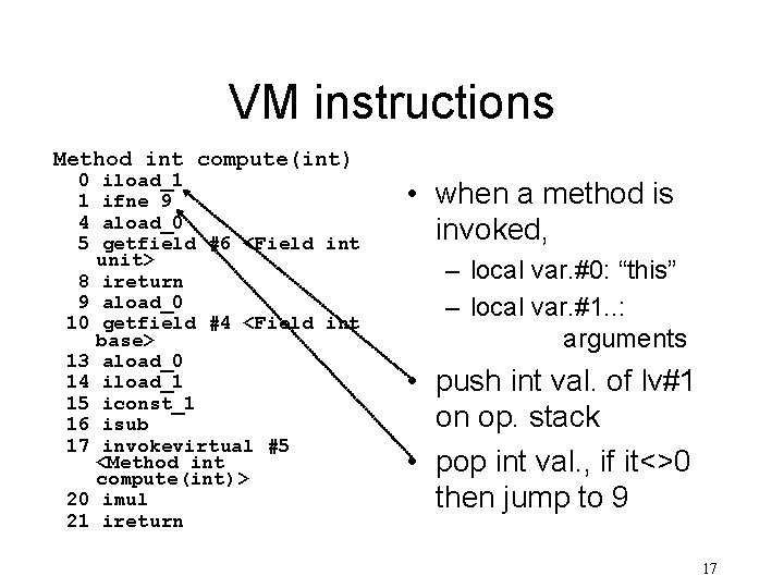 VM instructions Method int compute(int) 0 1 4 5 8 9 10 13 14