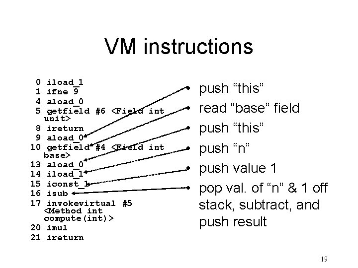 VM instructions 0 1 4 5 8 9 10 13 14 15 16 17