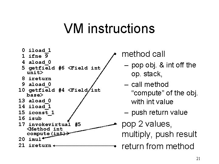 VM instructions 0 1 4 5 8 9 10 13 14 15 16 17