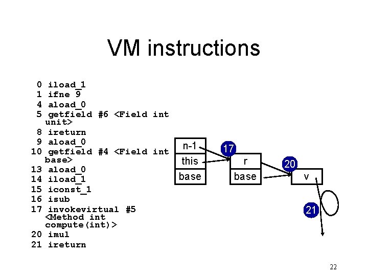 VM instructions 0 1 4 5 8 9 10 13 14 15 16 17