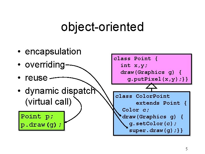 object-oriented • • encapsulation overriding reuse dynamic dispatch (virtual call) Point p; p. draw(g);