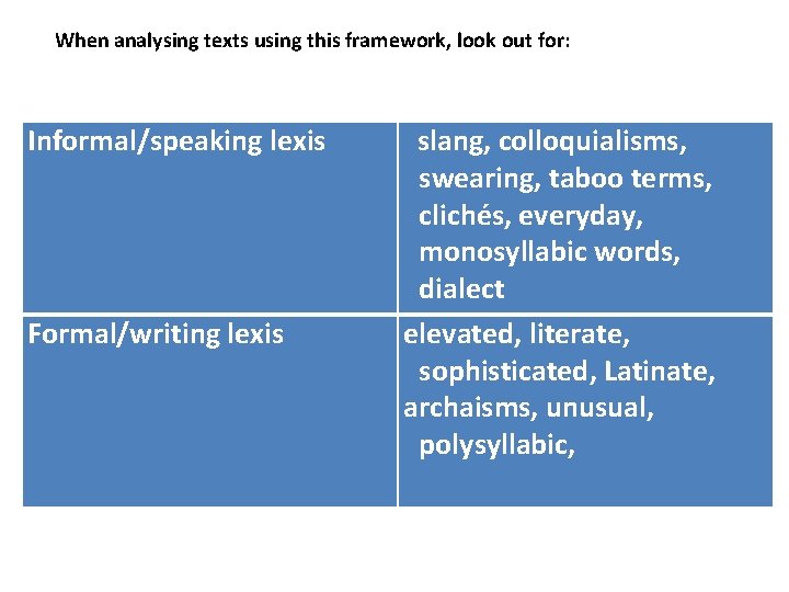 When analysing texts using this framework, look out for: Informal/speaking lexis Formal/writing lexis slang,