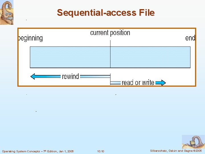 Sequential-access File Operating System Concepts – 7 th Edition, Jan 1, 2005 10. 10