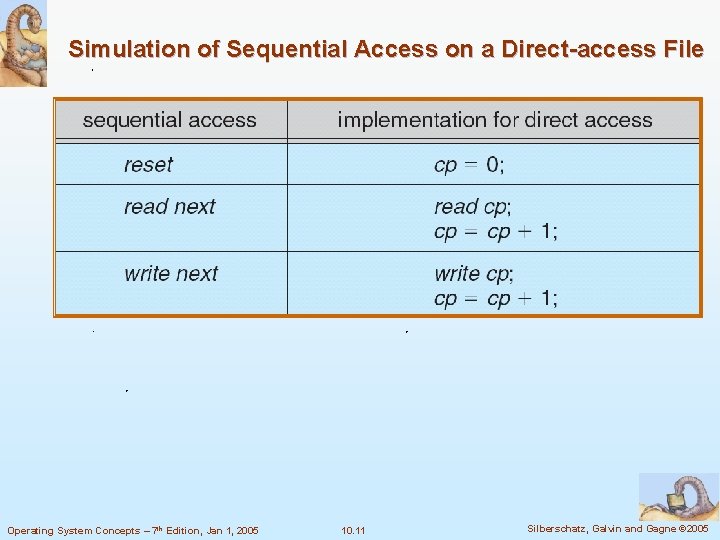 Simulation of Sequential Access on a Direct-access File Operating System Concepts – 7 th