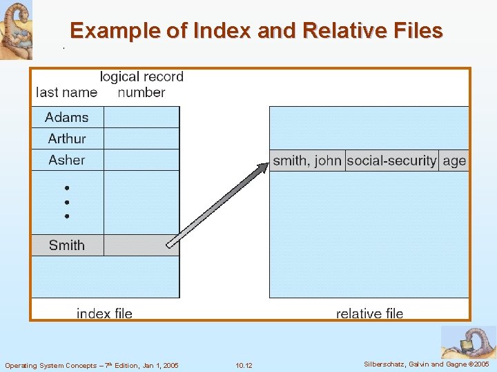 Example of Index and Relative Files Operating System Concepts – 7 th Edition, Jan