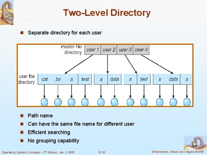 Two-Level Directory n Separate directory for each user n Path name n Can have