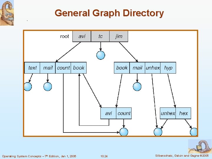 General Graph Directory Operating System Concepts – 7 th Edition, Jan 1, 2005 10.