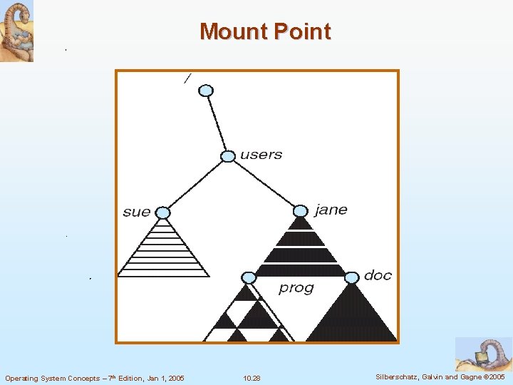 Mount Point Operating System Concepts – 7 th Edition, Jan 1, 2005 10. 28