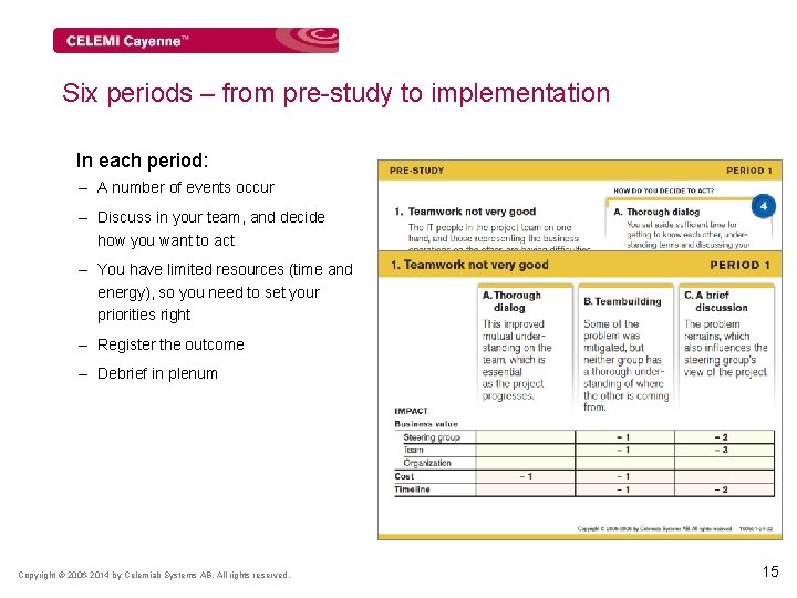 Six periods – from pre-study to implementation In each period: – A number of