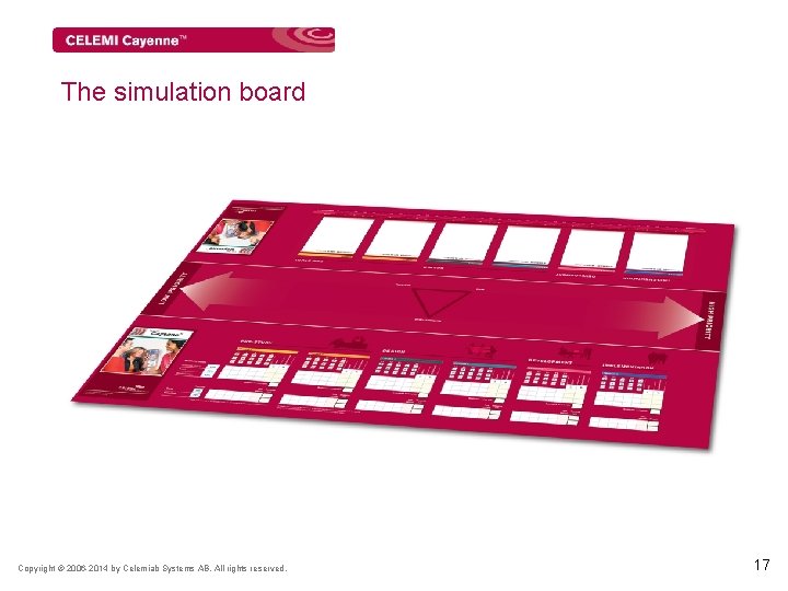 The simulation board Copyright © 2006 -2014 by Celemiab Systems AB. All rights reserved.