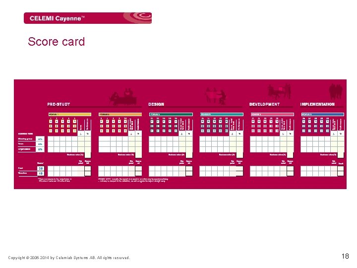 Score card Copyright © 2006 -2014 by Celemiab Systems AB. All rights reserved. 18
