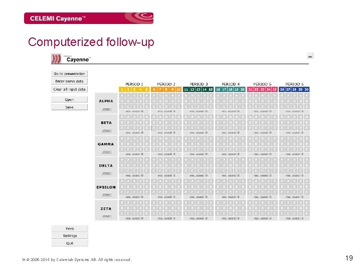 Computerized follow-up Copyright © 2006 -2014 by Celemiab Systems AB. All rights reserved. 19