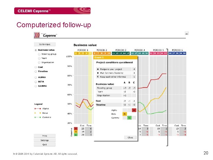Computerized follow-up Copyright © 2006 -2014 by Celemiab Systems AB. All rights reserved. 20