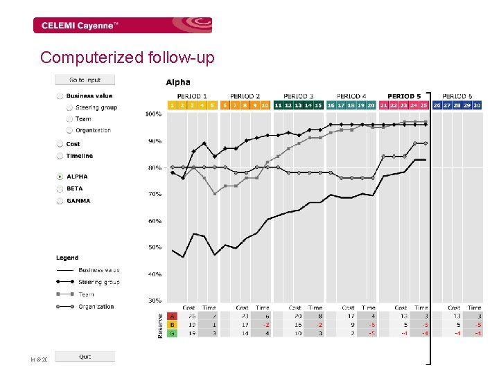 Computerized follow-up Copyright © 2006 -2014 by Celemiab Systems AB. All rights reserved. 21