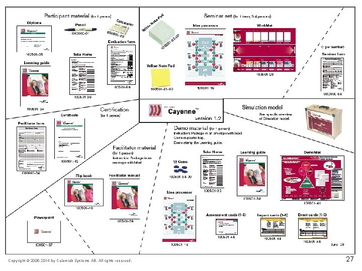 The moment of truth Copyright © 2006 -2014 by Celemiab Systems AB. All rights