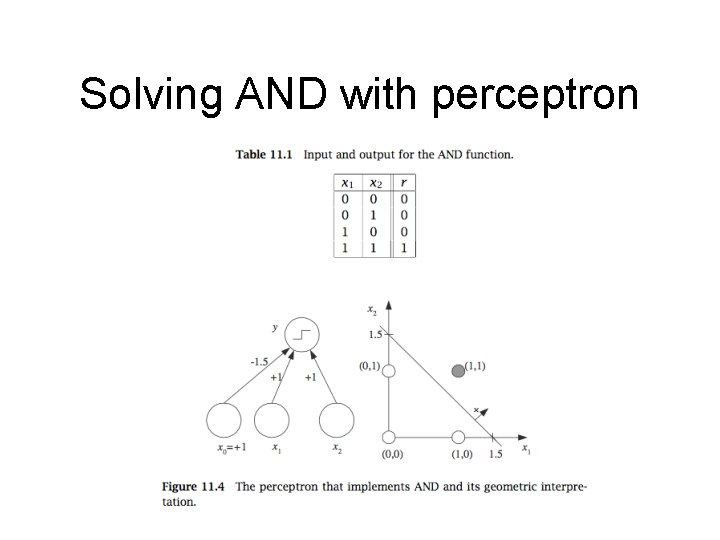 Solving AND with perceptron 