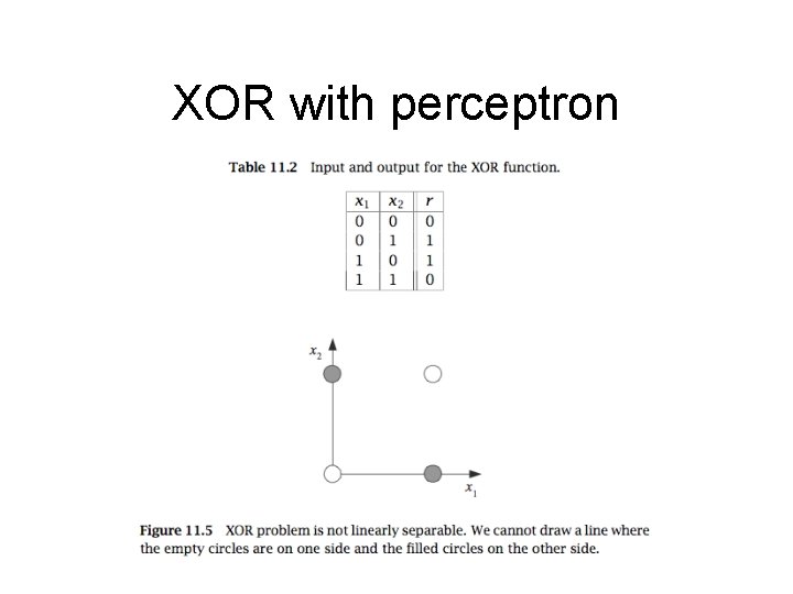 XOR with perceptron 