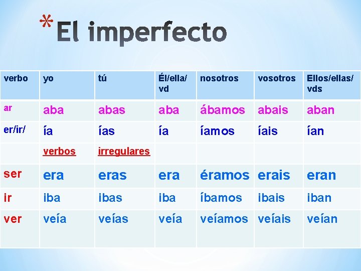 * verbo yo tú Él/ella/ vd nosotros vosotros Ellos/ellas/ vds ar abas aba ábamos