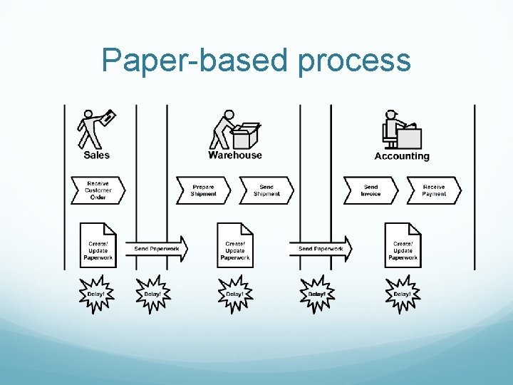 Paper-based process 