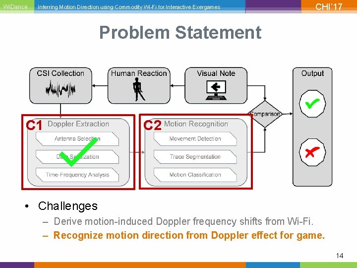 Wi. Dance Inferring Motion Direction using Commodity Wi-Fi for Interactive Exergames CHI’ 17 Problem