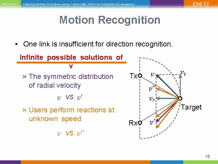 Wi. Dance CHI’ 17 Inferring Motion Direction using Commodity Wi-Fi for Interactive Exergames Motion
