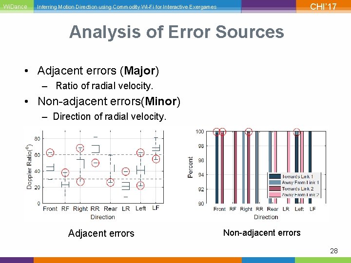 Wi. Dance CHI’ 17 Inferring Motion Direction using Commodity Wi-Fi for Interactive Exergames Analysis