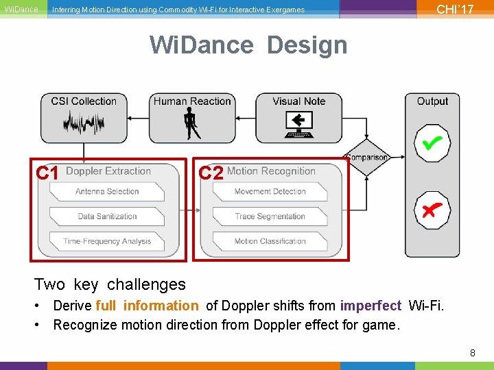 Wi. Dance Inferring Motion Direction using Commodity Wi-Fi for Interactive Exergames CHI’ 17 Wi.