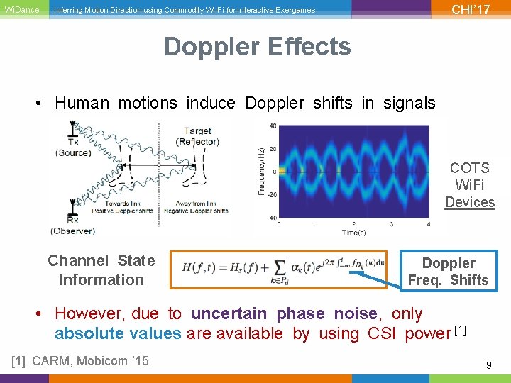 Wi. Dance CHI’ 17 Inferring Motion Direction using Commodity Wi-Fi for Interactive Exergames Doppler