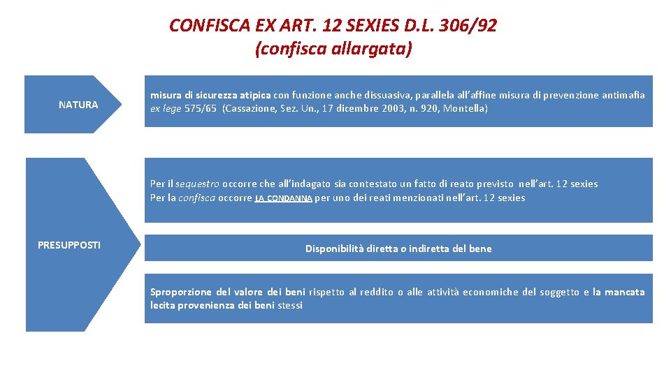 CONFISCA EX ART. 12 SEXIES D. L. 306/92 (confisca allargata) NATURA misura di sicurezza