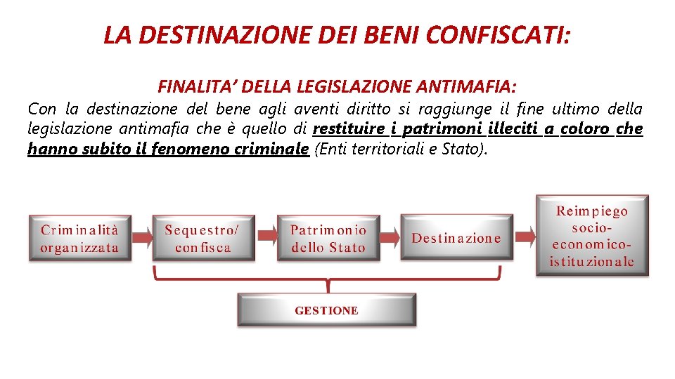 LA DESTINAZIONE DEI BENI CONFISCATI: FINALITA’ DELLA LEGISLAZIONE ANTIMAFIA: Con la destinazione del bene