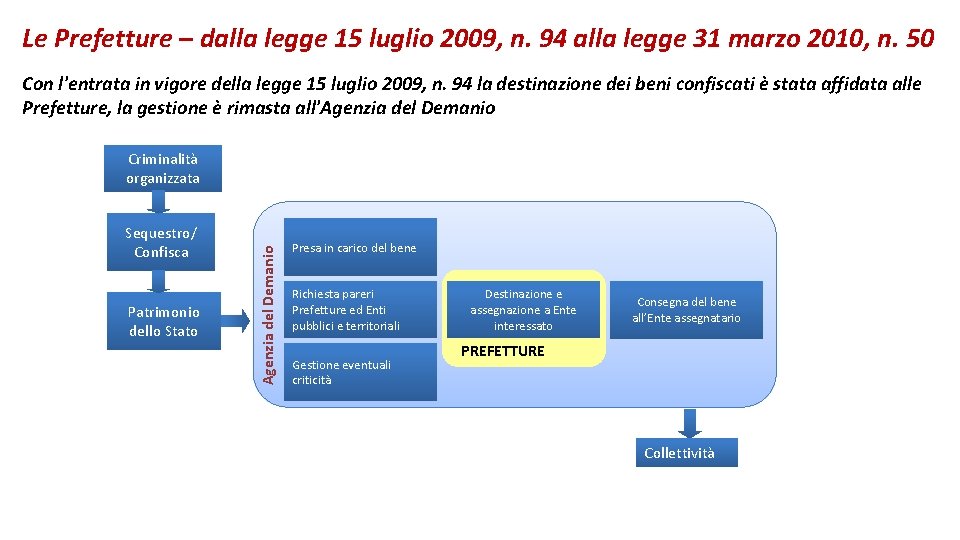 Le Prefetture – dalla legge 15 luglio 2009, n. 94 alla legge 31 marzo