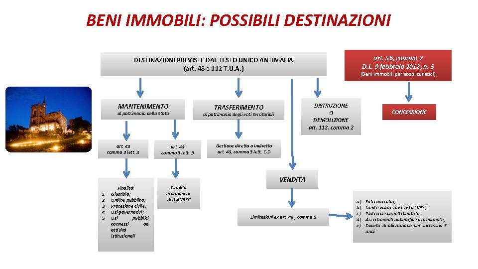 BENI IMMOBILI: POSSIBILI DESTINAZIONI art. 56, comma 2 D. L. 9 febbraio 2012, n.