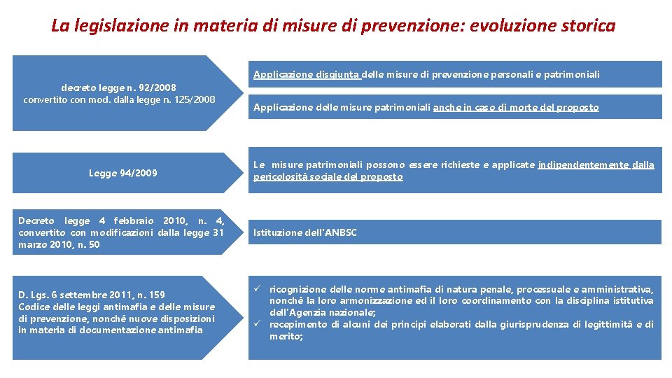 La legislazione in materia di misure di prevenzione: evoluzione storica decreto legge n. 92/2008